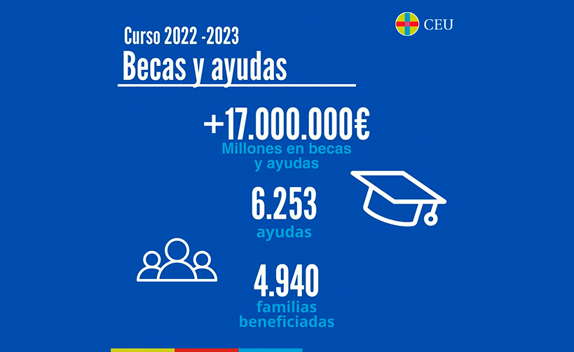 Becas y Ayudas