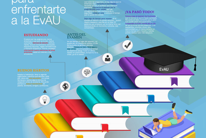Consejos para enfrentarte a la EvAU