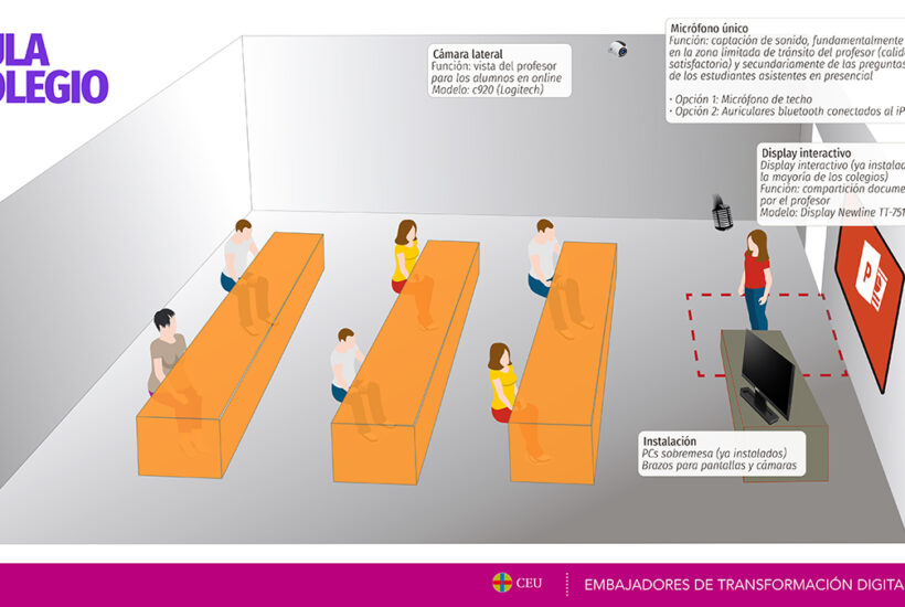 Aulas de doble presencialidad: un modelo educativo innovador y digital